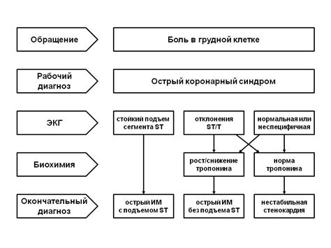 Принципы определения ОКС