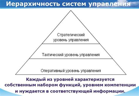 Принципы организации информации: последовательность, иерархия, единообразие