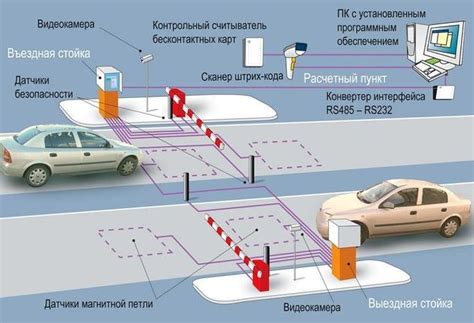 Принципы парковочной системы