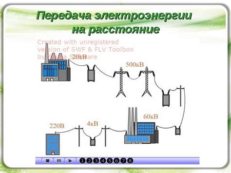 Принципы передачи энергии