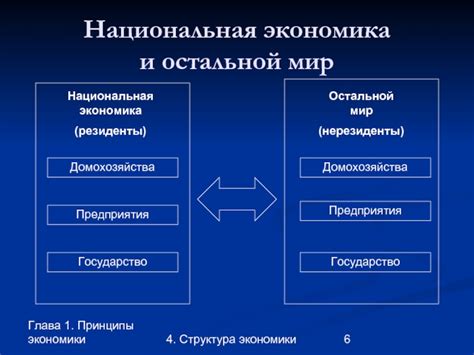 Принципы позитивной экономики