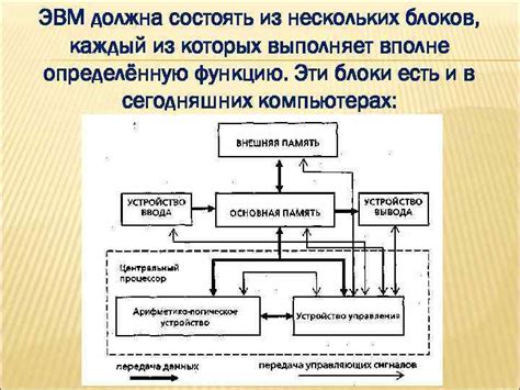 Принципы построения редута