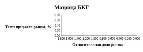 Принципы построения рекомендаций выше рынка