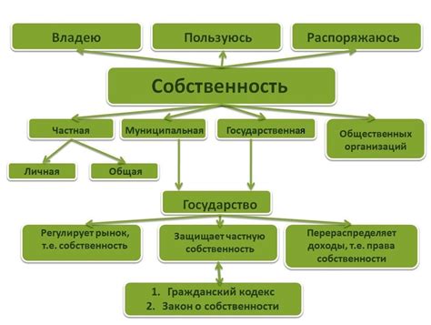 Принципы права собственности