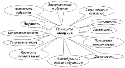 Принципы правила "один до все после"