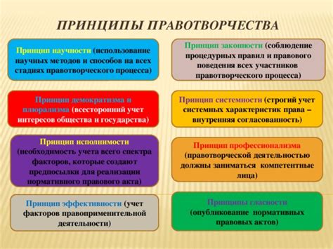 Принципы правовых методов