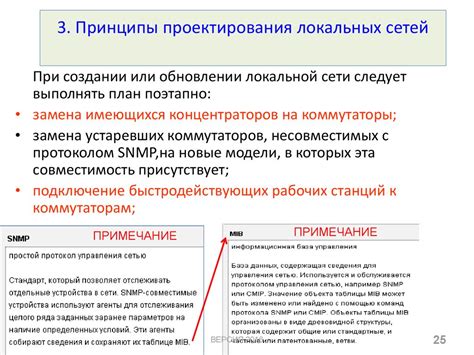 Принципы проектирования