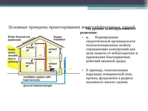 Принципы проектирования: взаимодействие технических и эстетических аспектов