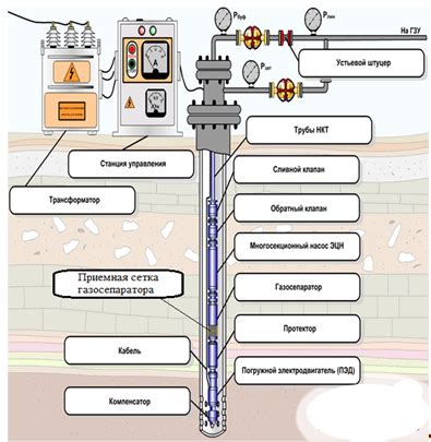 Принципы работы ВНС в нефтяной промышленности