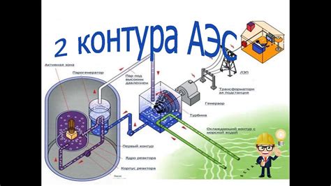 Принципы работы Маслкара