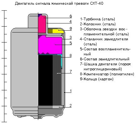 Принципы работы СХТ