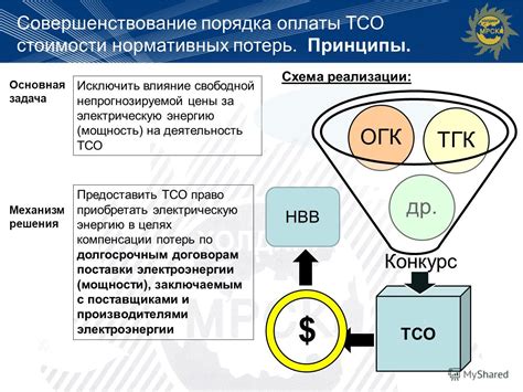 Принципы работы ТСО