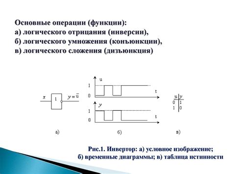 Принципы работы автоматизированного труда