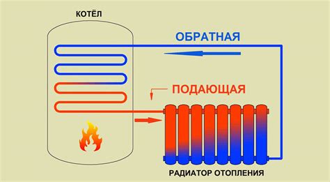 Принципы работы биометрического радиатора