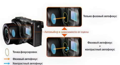 Принципы работы выдержки у фотоаппарата