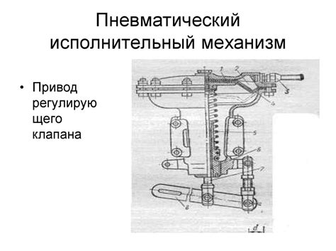 Принципы работы исполнительного механизма