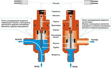 Принципы работы и особенности кутевки