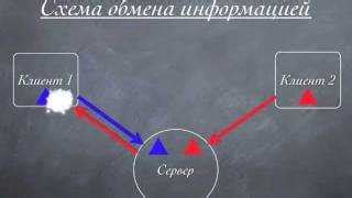 Принципы работы и применение в различных областях