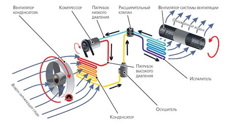 Принципы работы кондиционера с низкотемпературным комплектом