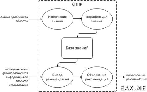 Принципы работы напишите поддержки