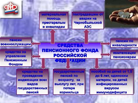 Принципы работы пенсионного фиксированного платежа