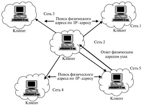 Принципы работы пилотной сети