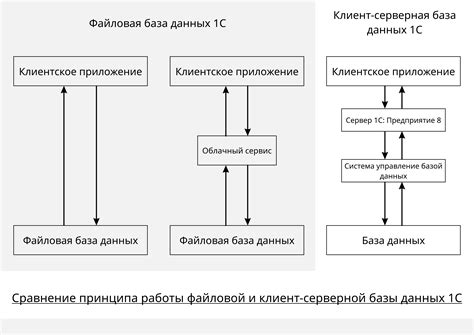 Принципы работы порождения данных