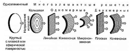 Принципы работы продолжения луча