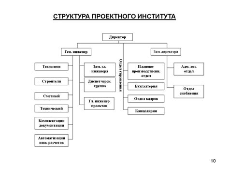 Принципы работы проектного института