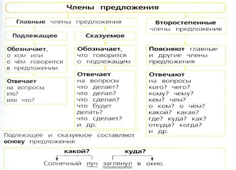 Принципы работы схемы по русскому языку