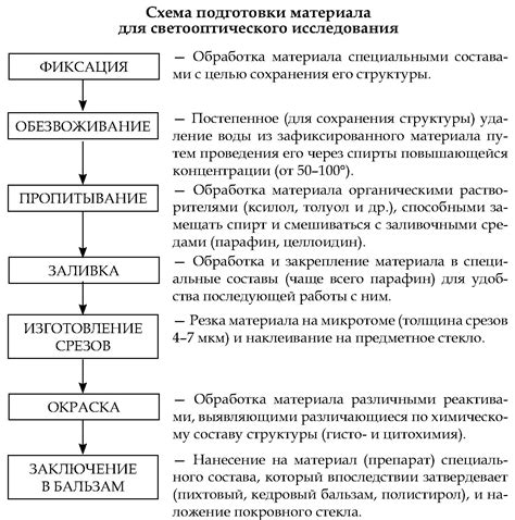 Принципы работы с линией навылет