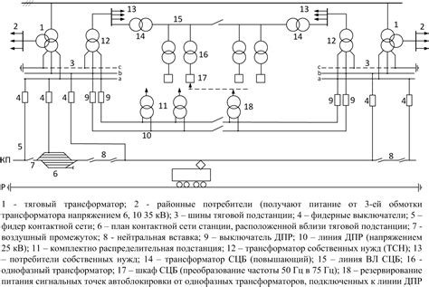 Принципы работы тяговой подстанции