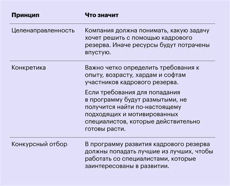 Принципы работы холодного резерва