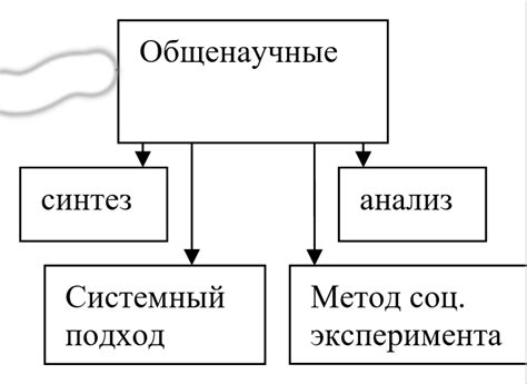 Принципы разбора понятия