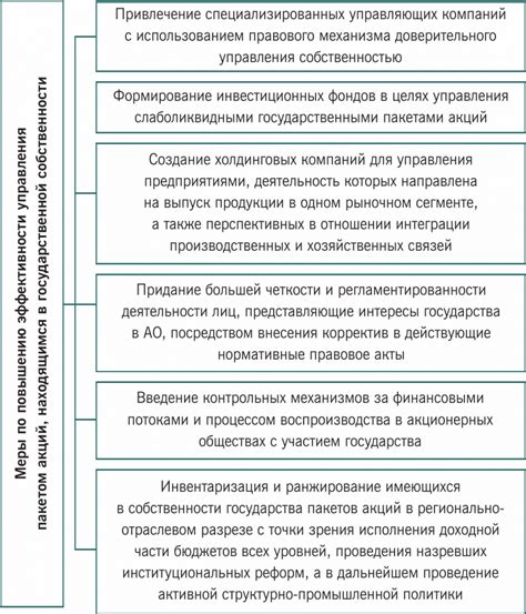 Принципы распоряжения собственностью