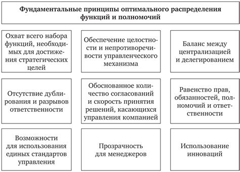 Принципы распределения полномочий