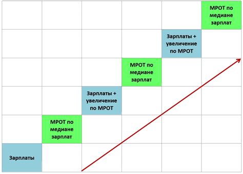 Принципы расчета МРОТ