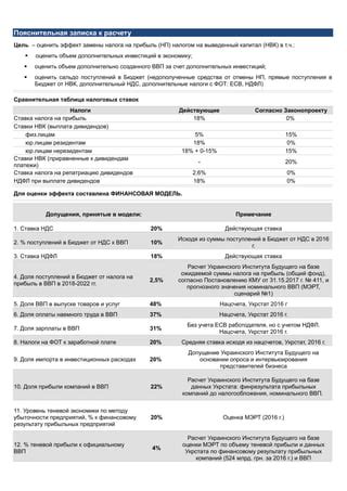 Принципы расчета налога на выведенный капитал