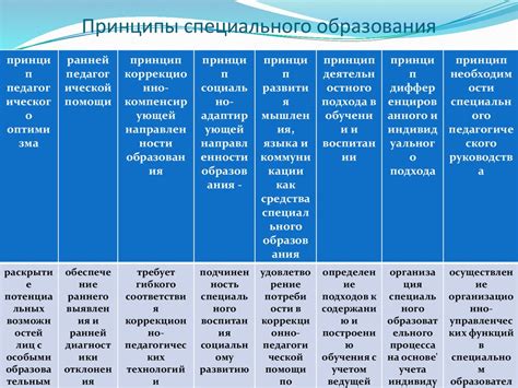 Принципы релевантного образования