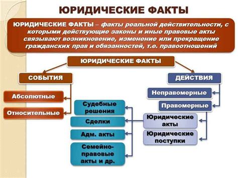 Принципы свержения: факты и определения