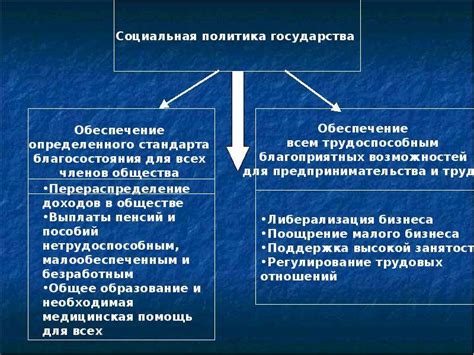 Принципы сдерживающей экономической политики