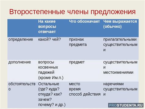 Принципы синтаксического разбора предложения и их применение