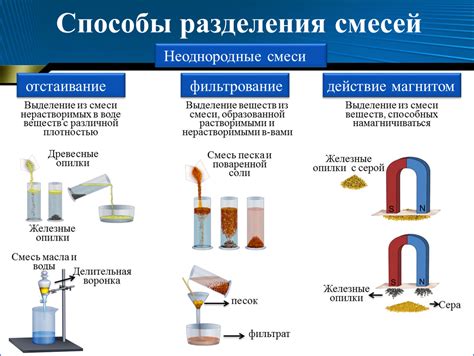 Принципы синтеза вещества