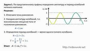 Принципы синфазного колебания