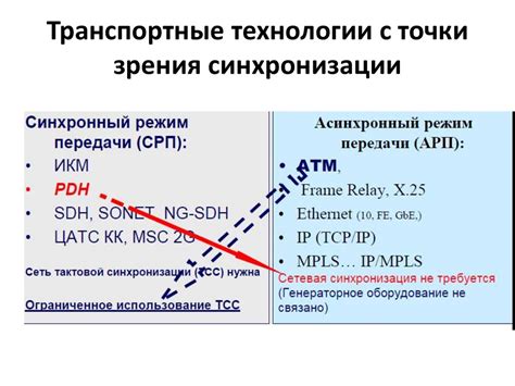 Принципы синхронизации приложения