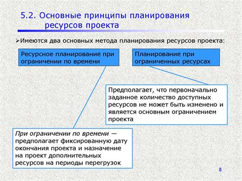 Принципы управления ресурсами предприятия