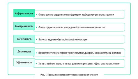 Принципы управленческого баланса