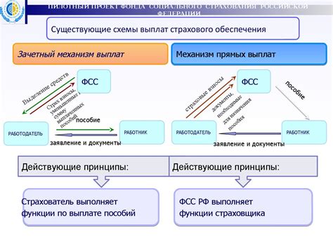 Принципы утверждения выплаты