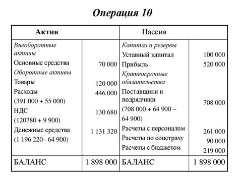 Принципы учета активов по балансовой стоимости