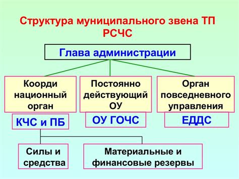 Принципы функционирования новаринга